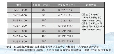 飛創(chuàng)MBR設(shè)備選型